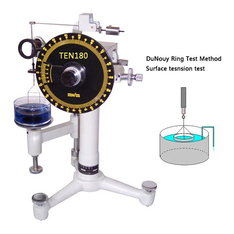 tensiometers for surface tension